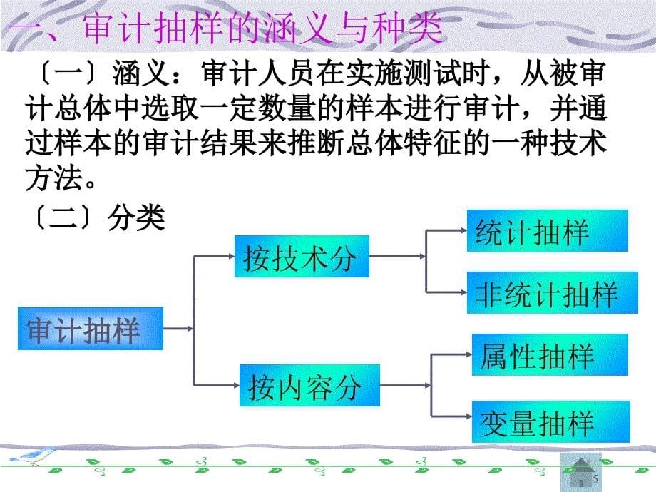 8审计抽样样本的选择和抽取_第5页