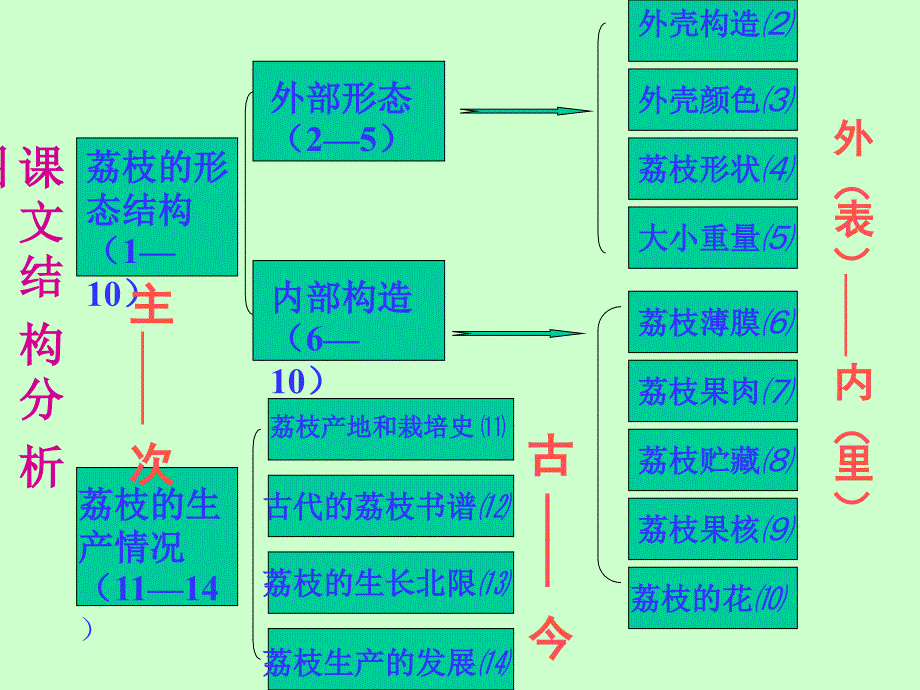 南州六月荔枝丹_第4页