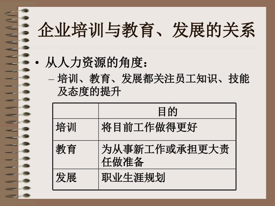 企业培训体系的建立课件_第5页