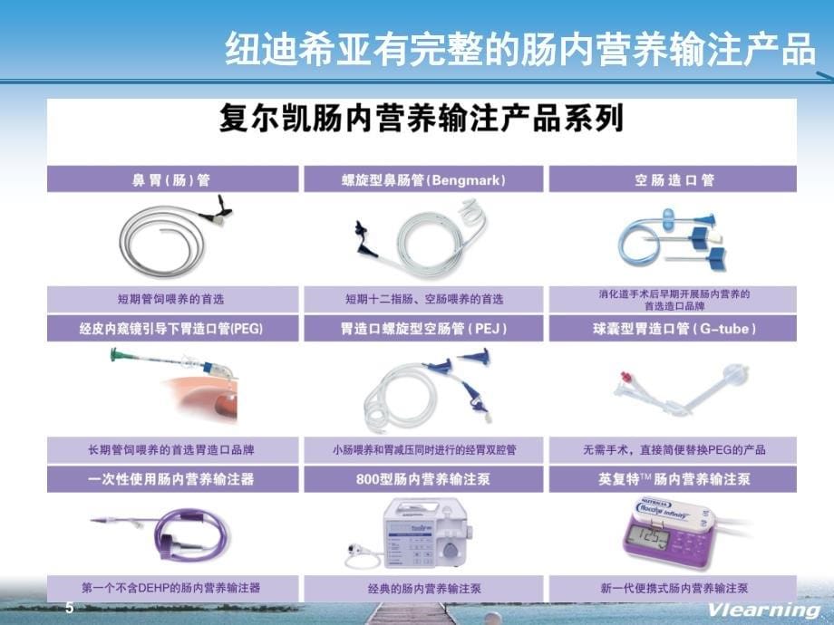 6.肠内营养的实施与监测-王红民_第5页