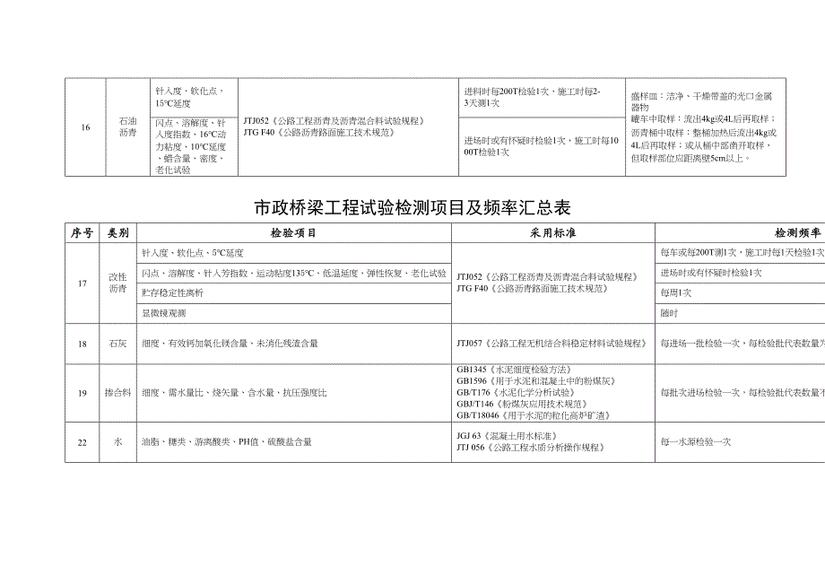 a市政桥梁工程试验检测项目及频率汇总表(DOC 21页)_第3页