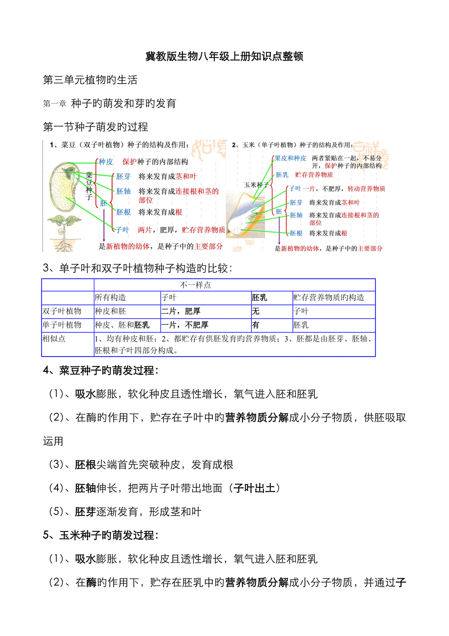 2023年冀教版生物八年级上册知识点整理_第1页