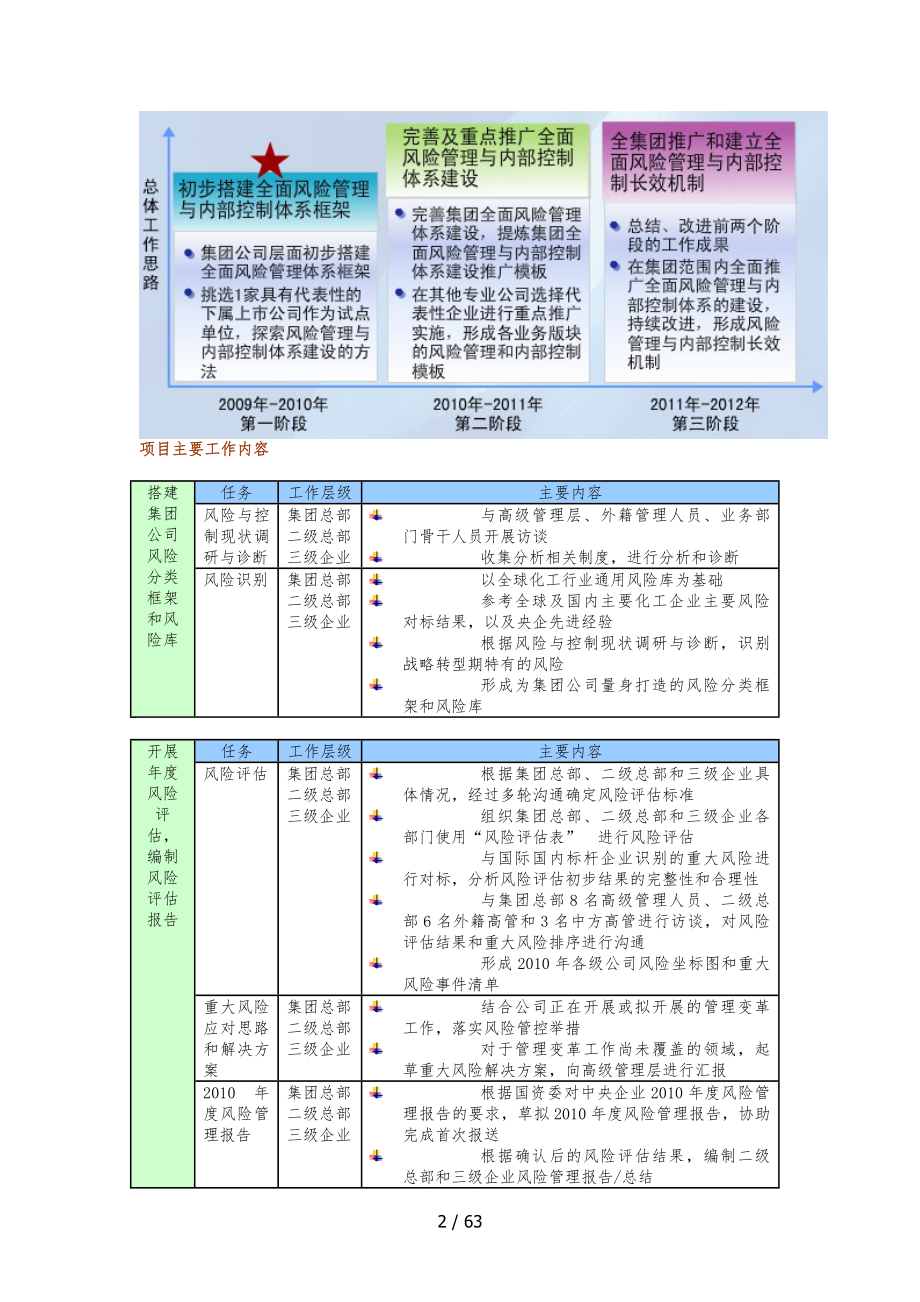 企业风险管理和内部控制解读_第2页