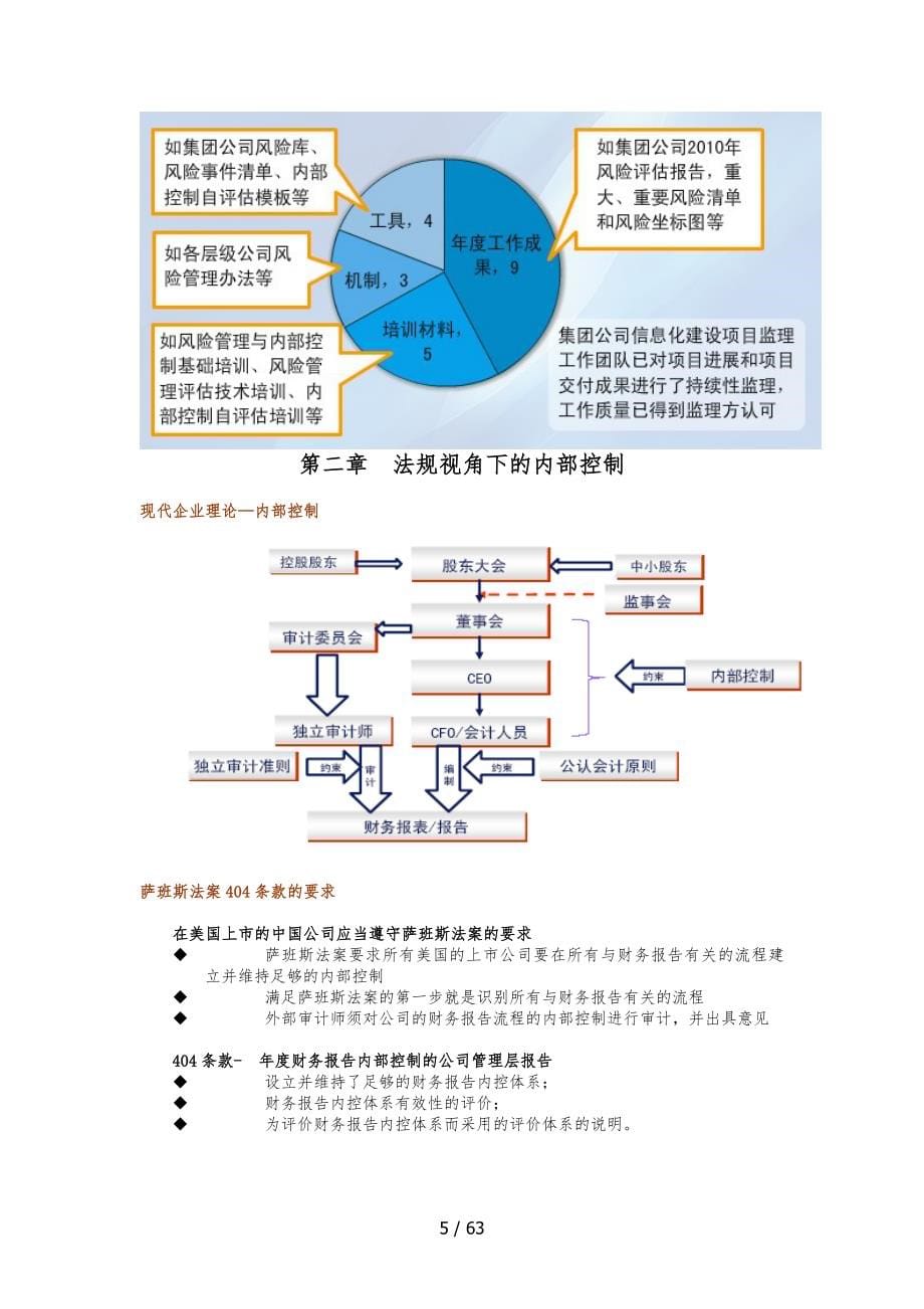 企业风险管理和内部控制解读_第5页