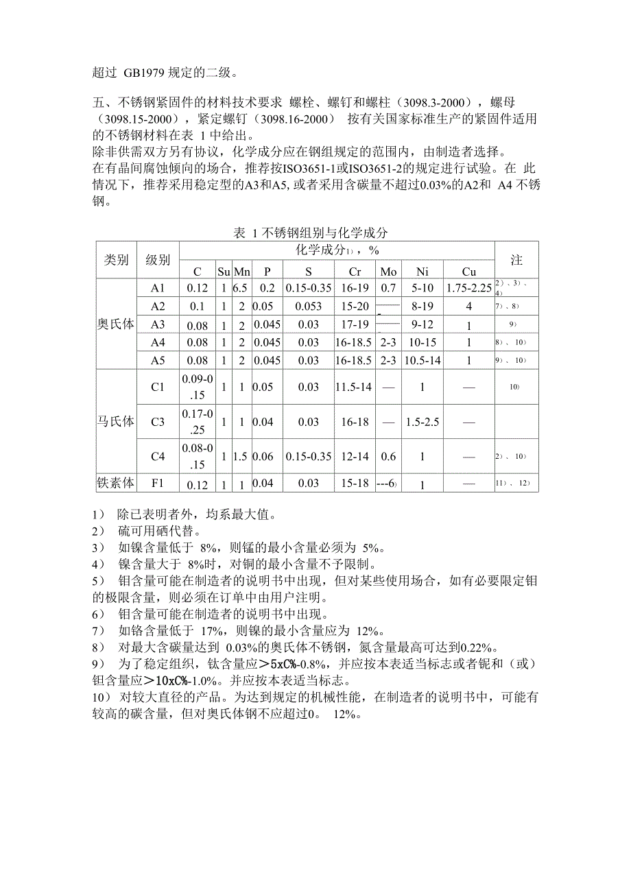 螺栓的材料要求_第4页