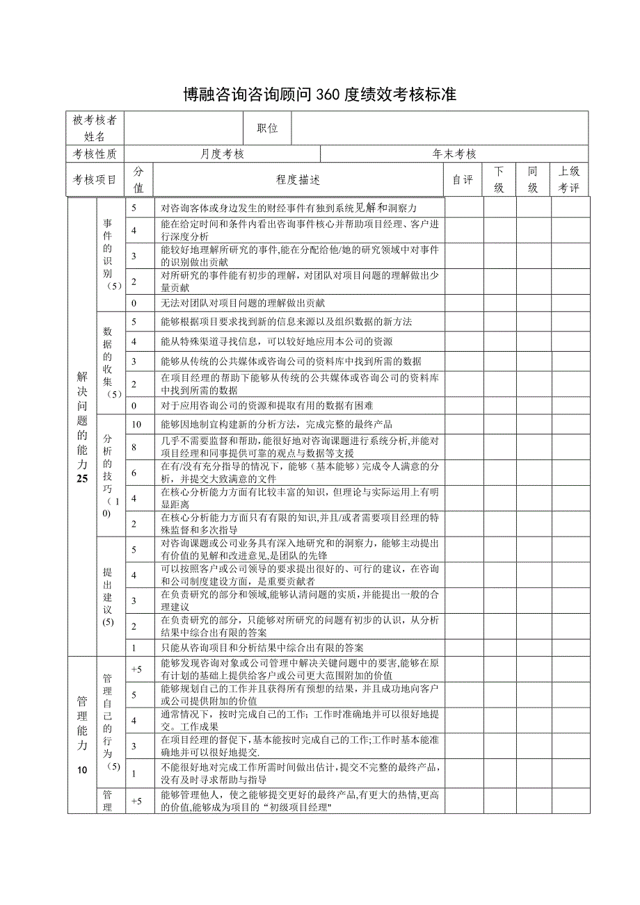 咨询顾问360度绩效考核表新_第1页