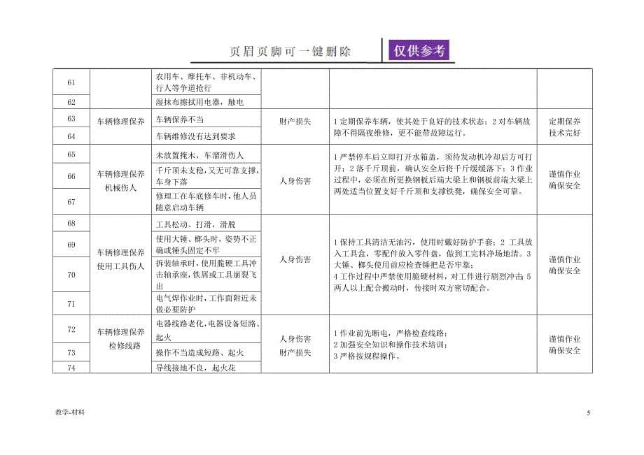 车辆危险源辨识及与防范教学知识_第5页