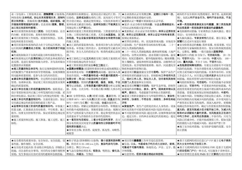 2023年个人一级建造师项目管理小抄_第5页