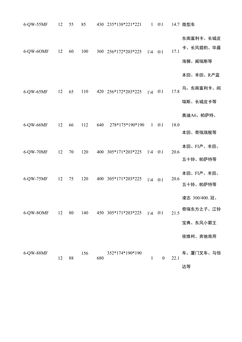 蓄电池车型匹配表_第2页