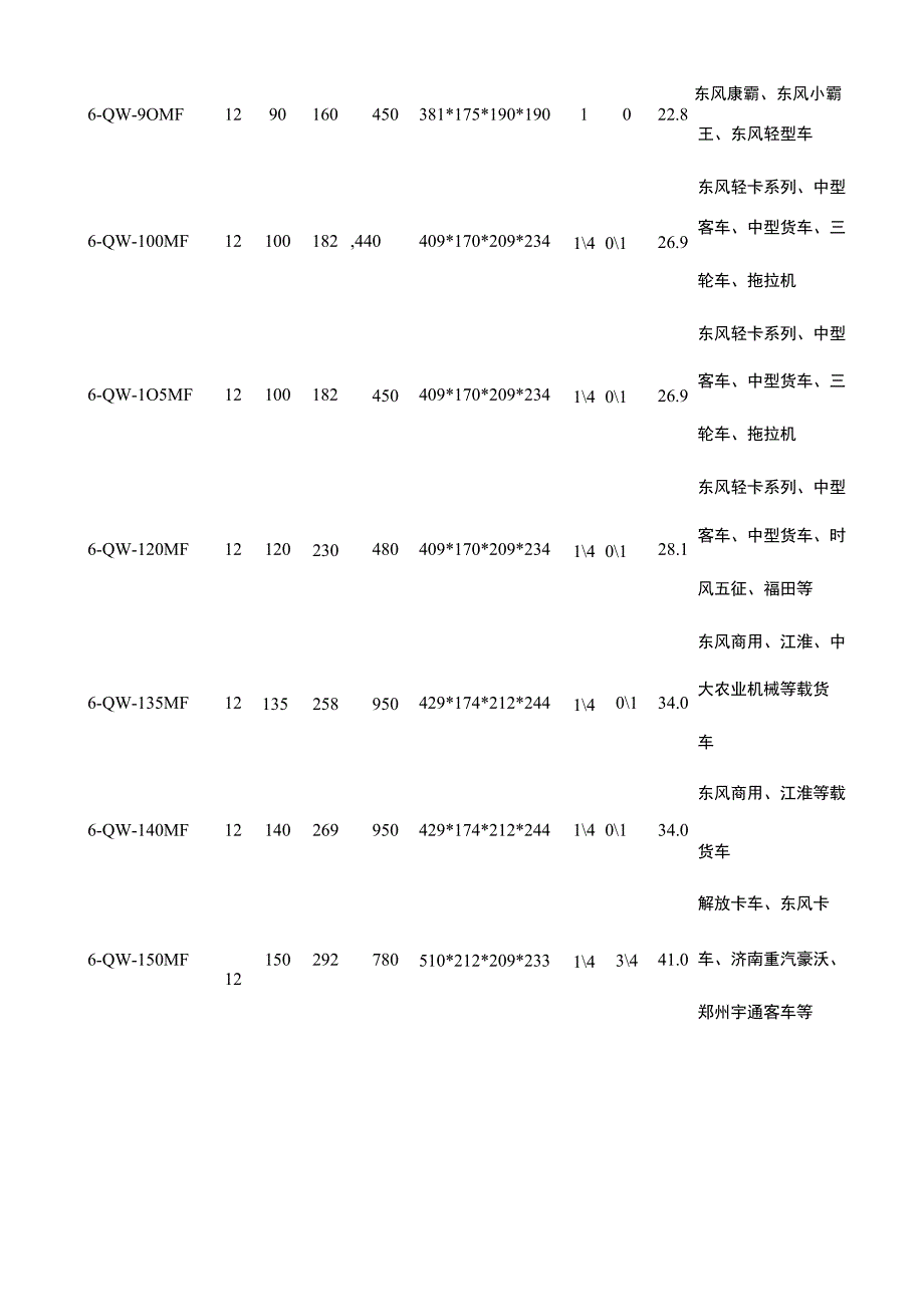 蓄电池车型匹配表_第3页