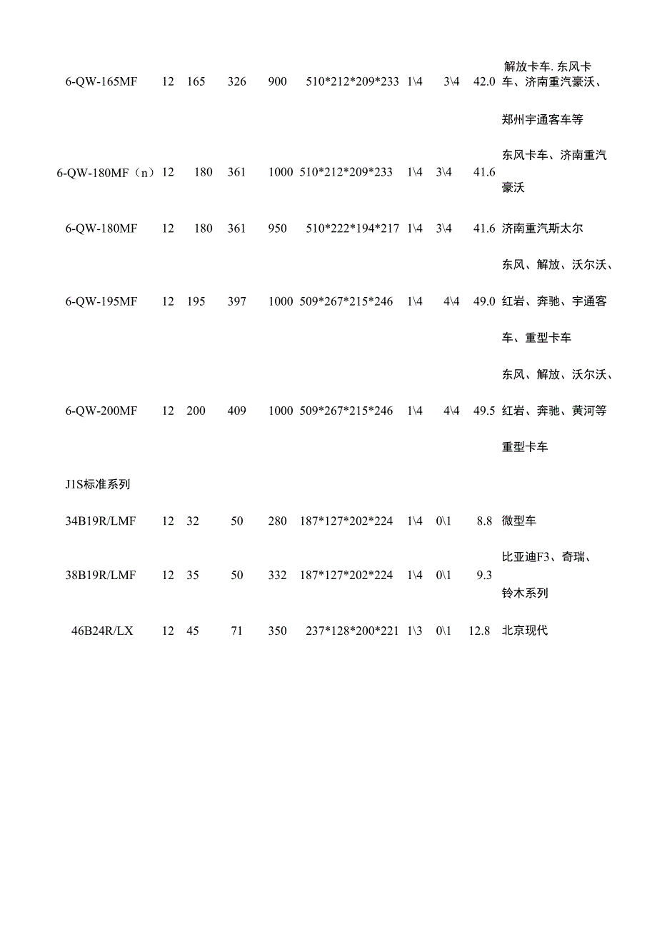 蓄电池车型匹配表_第4页