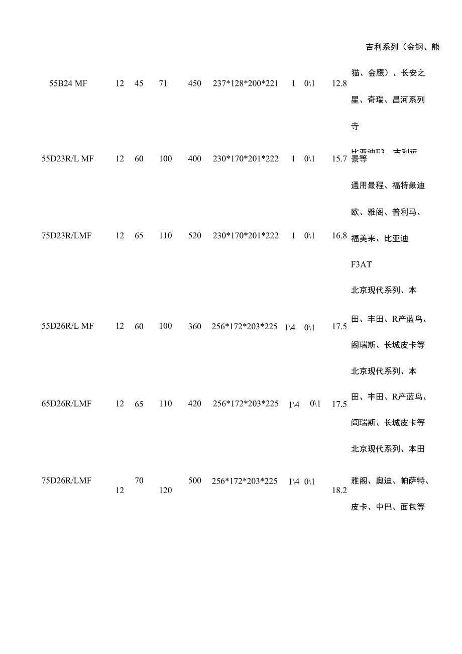 蓄电池车型匹配表_第5页