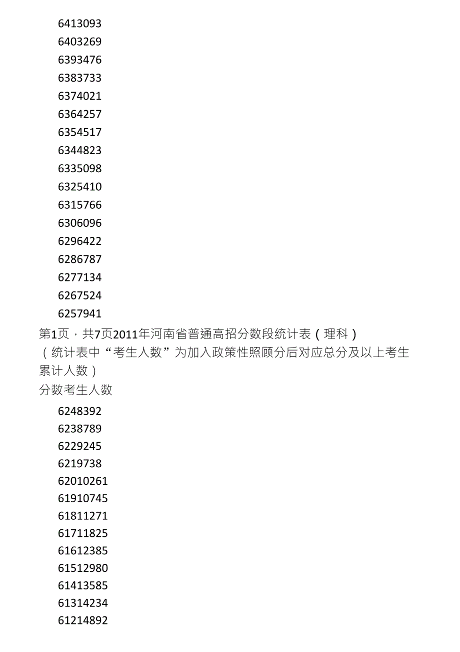 2011河南省高考分数段统计(文、理)_第3页