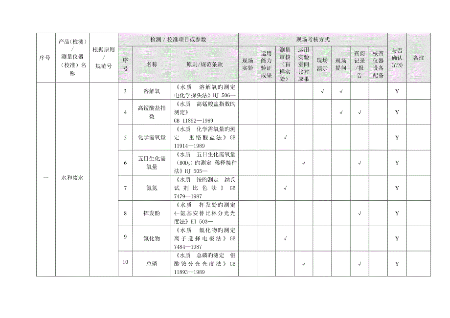 实验室检测校准能力确认方式及确认结果一览表_第2页