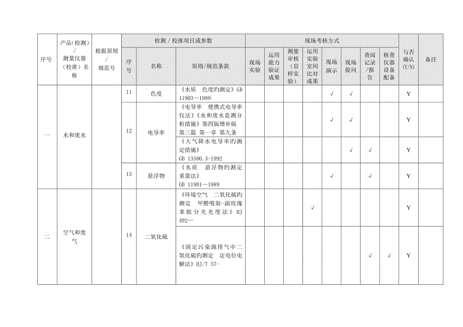 实验室检测校准能力确认方式及确认结果一览表_第3页