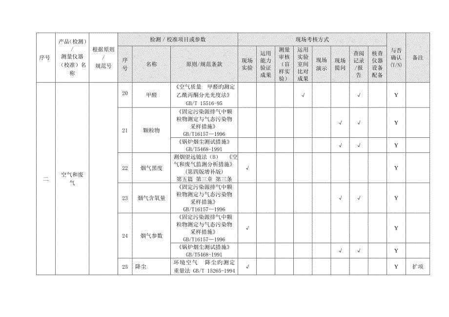 实验室检测校准能力确认方式及确认结果一览表_第5页