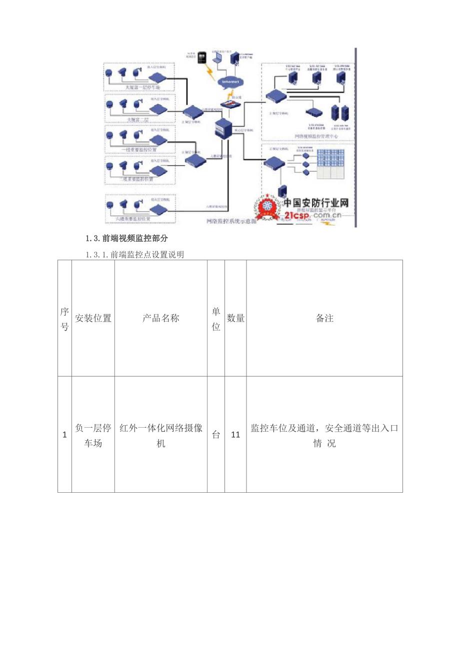 视频监控系统设计方案_第2页