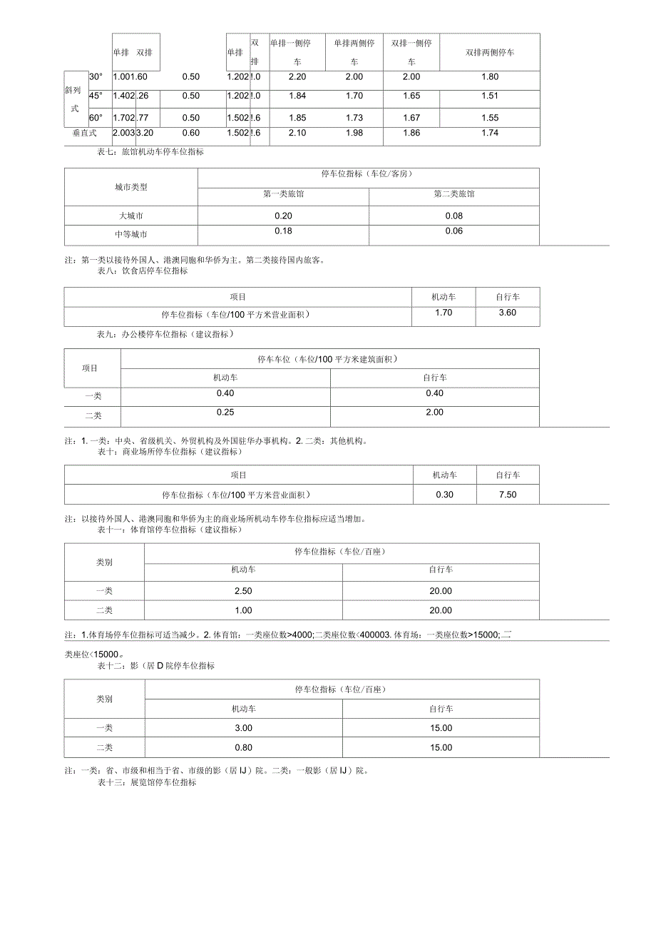 停车场规划设计规范_第3页