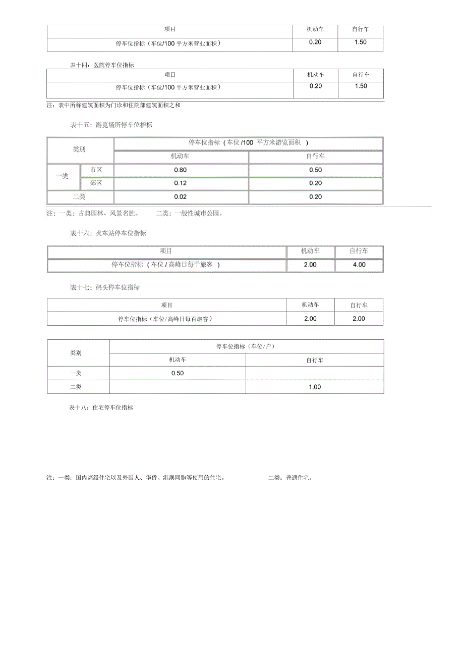 停车场规划设计规范_第4页
