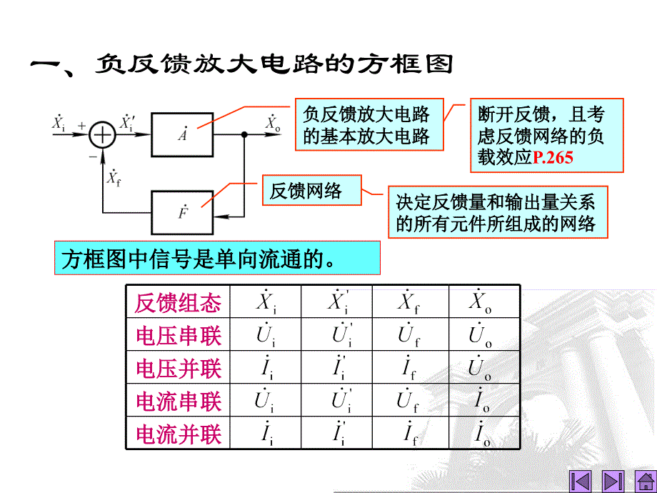 第17讲负反馈放大电路方框图及放大倍数估算_第2页