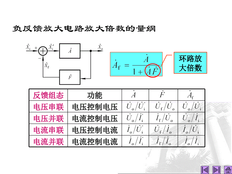 第17讲负反馈放大电路方框图及放大倍数估算_第4页