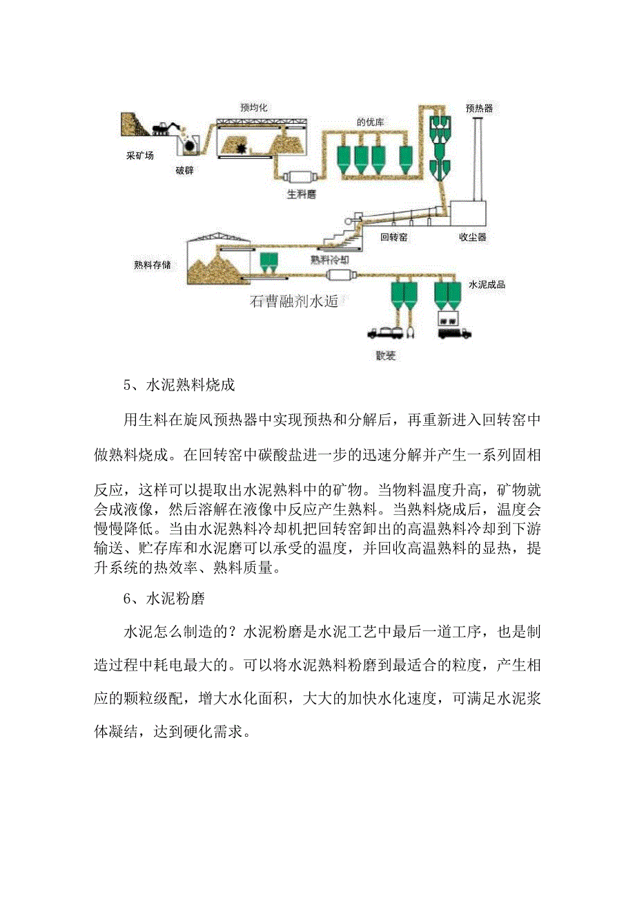 水泥的制作方法和原料_第3页