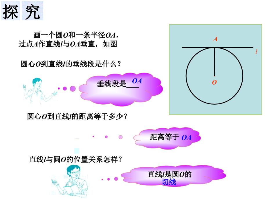 322圆的切线的判定、性质和画法(1)[1][1]_第3页