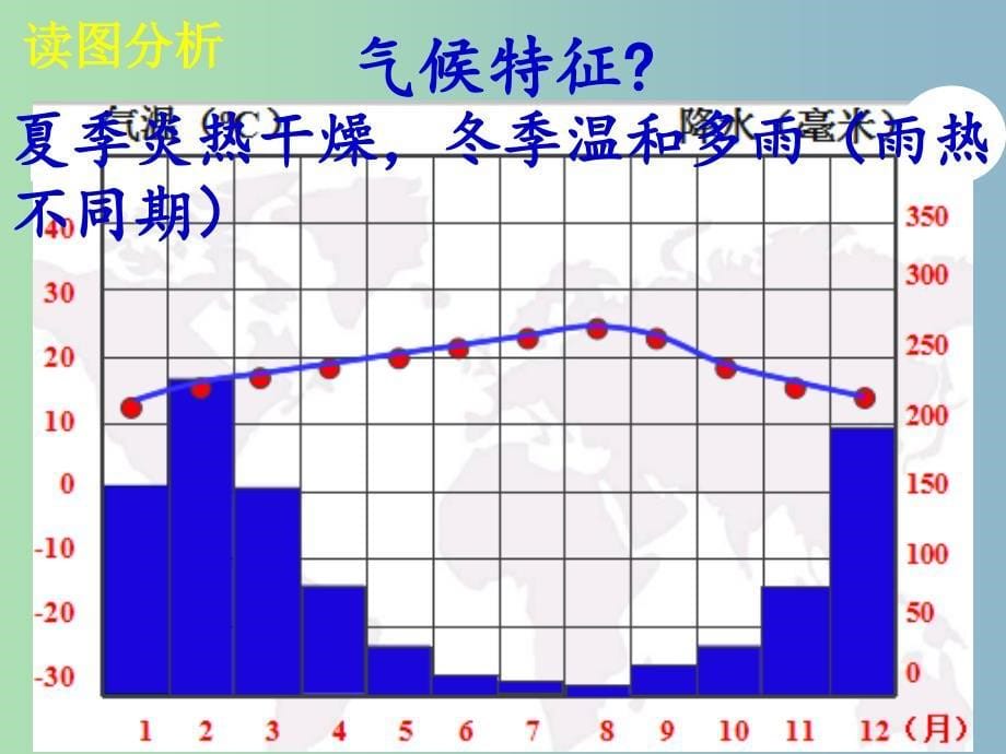 七年级地理上册 第四章 第四节 世界主要气候类型课件1 湘教版.ppt_第5页