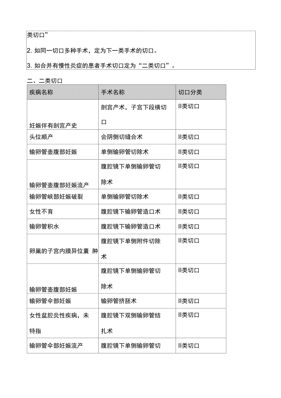 妇产科手术切口分类指引_第3页