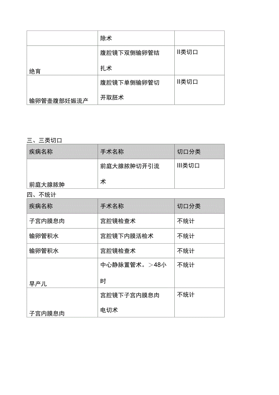 妇产科手术切口分类指引_第4页