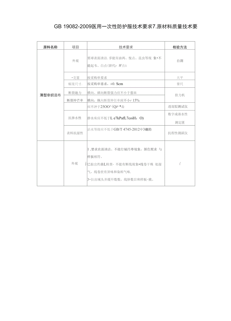 一次性防护服生产工艺规程_第3页