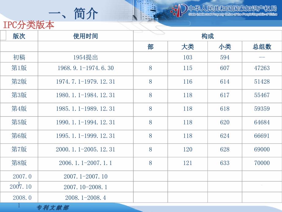 专利文献基础知识第九讲ppt课件_第4页