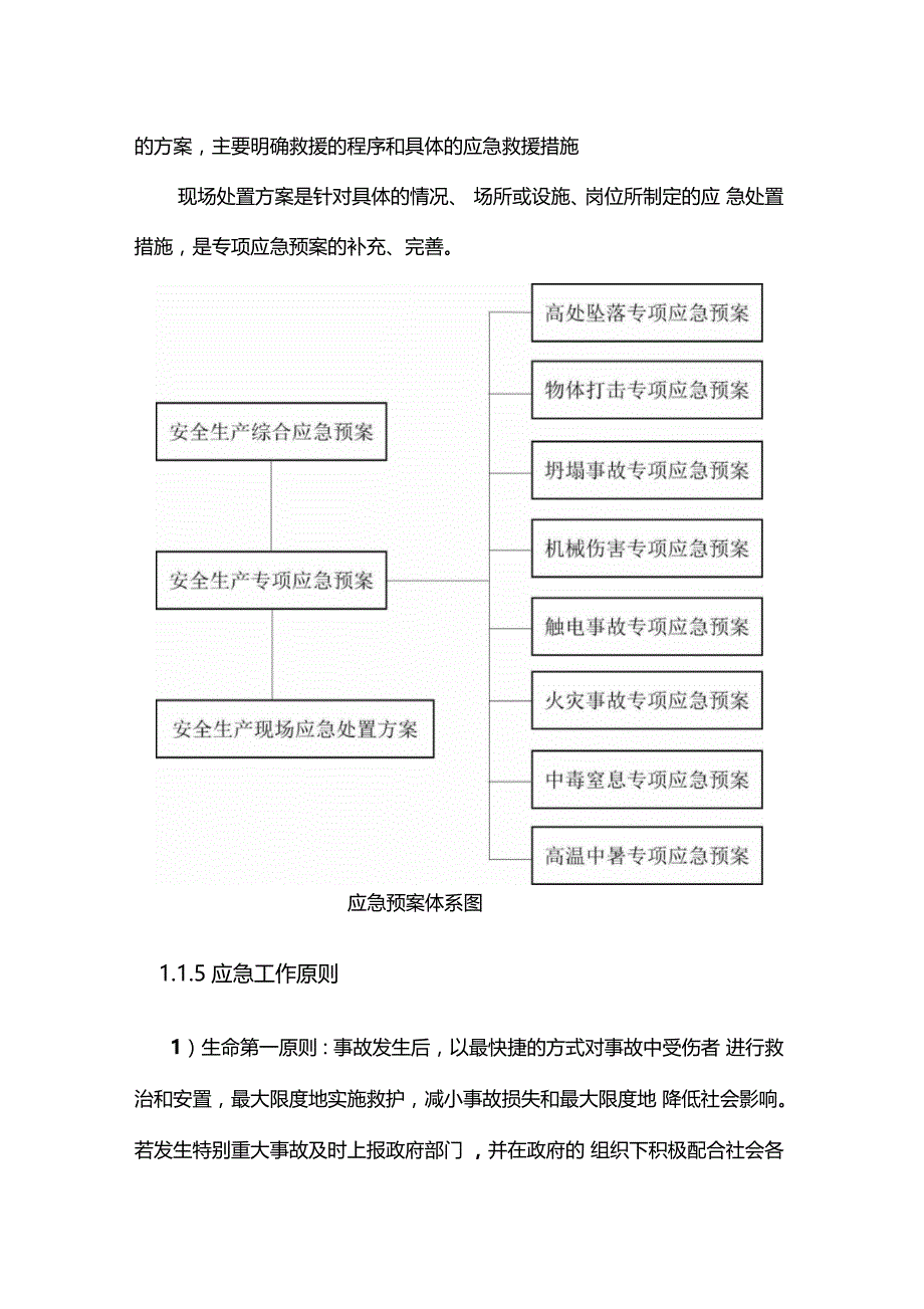 建筑施工安全事故应急预案_第4页