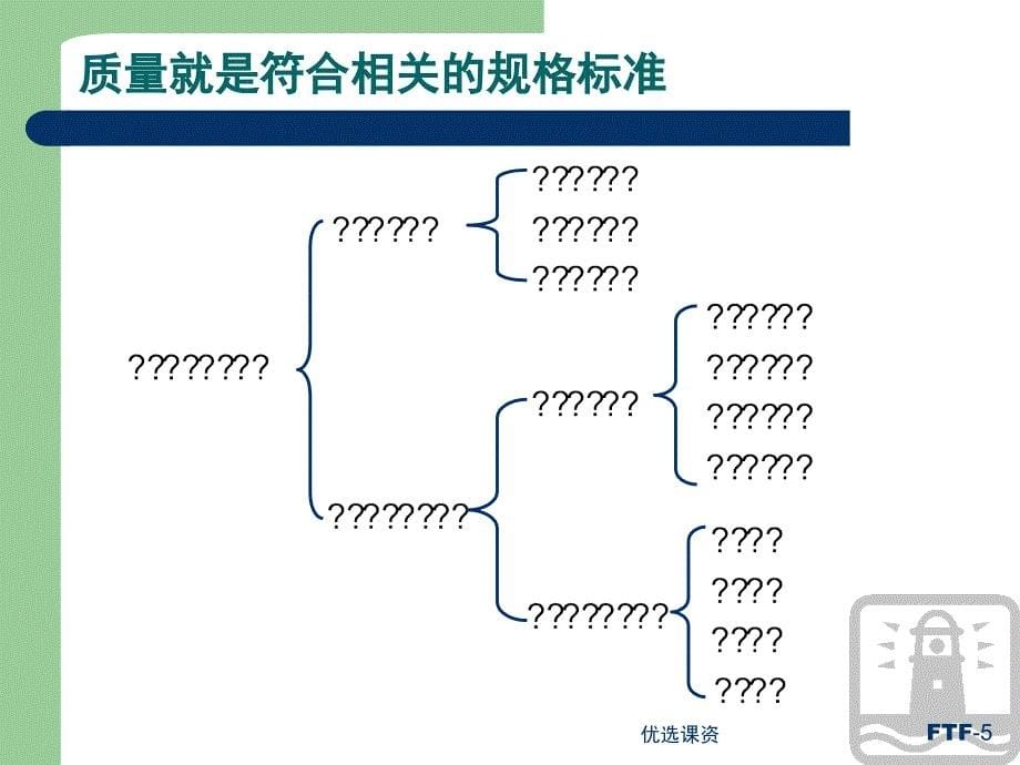 班组长生产现场质量管理能力培训(两天)【业界经验】_第5页