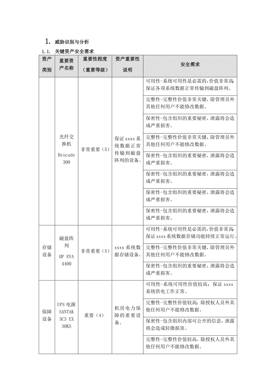 信息安全风险评估报告(DOC31页)_第3页