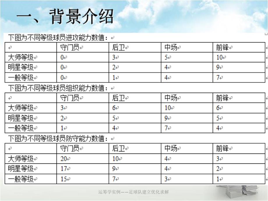 运筹学实例——足球队建立优化求解课件_第4页