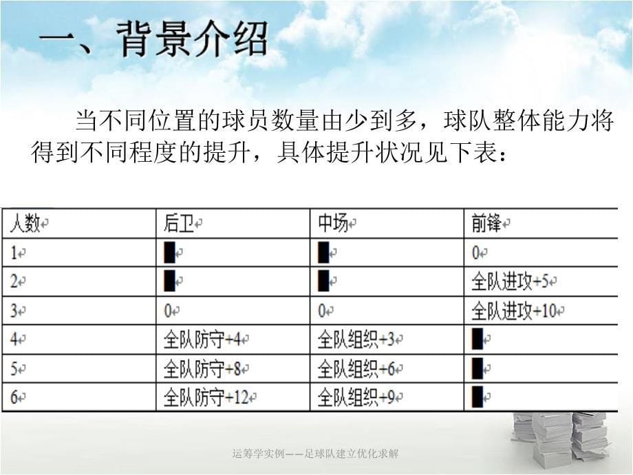 运筹学实例——足球队建立优化求解课件_第5页