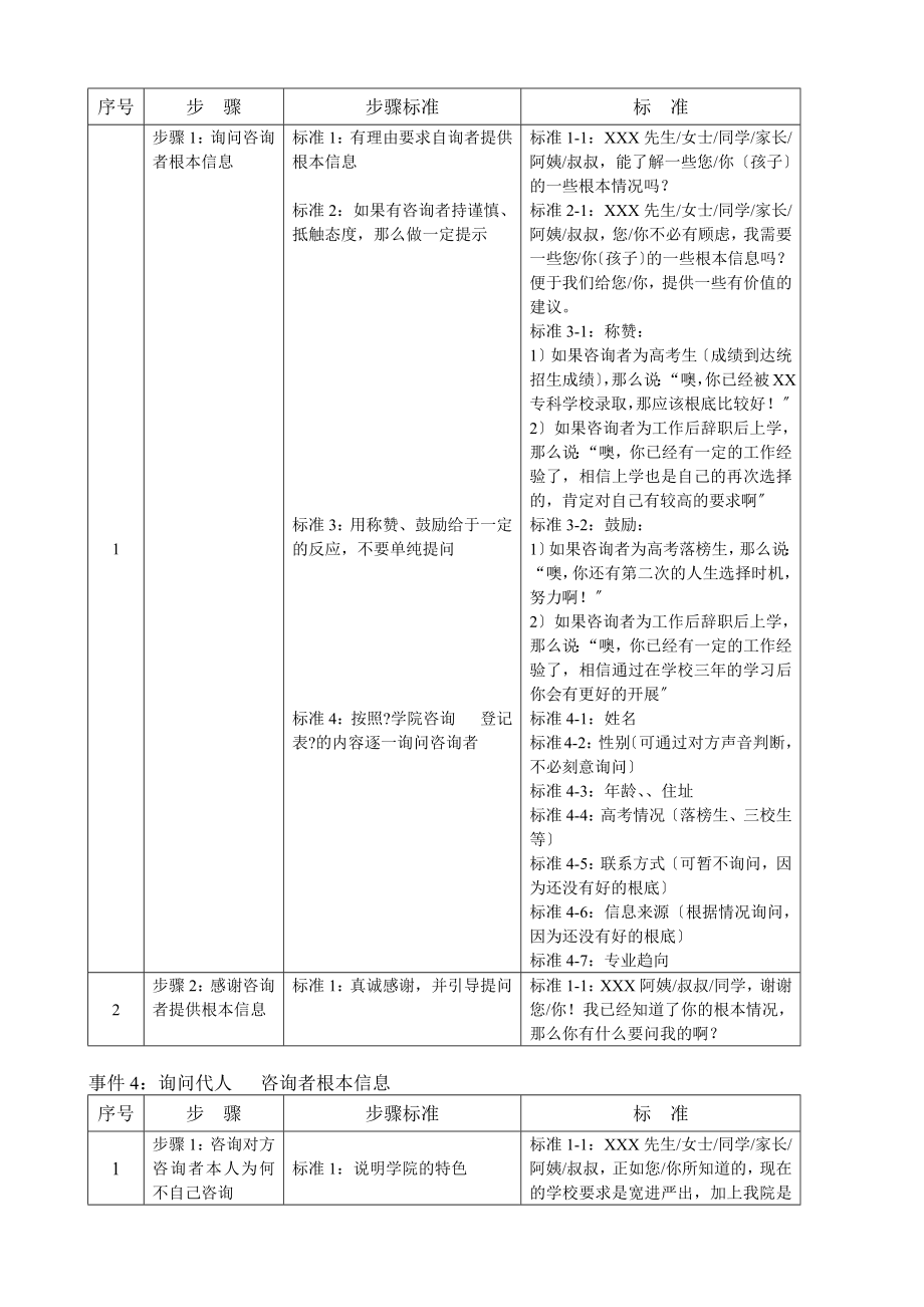 咨询师手册(DOCX 76页)_第4页