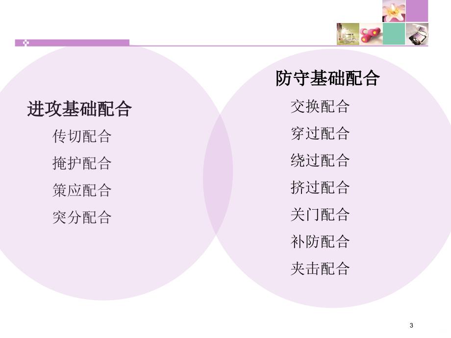 篮球战术基础配合PPT课件.ppt_第3页