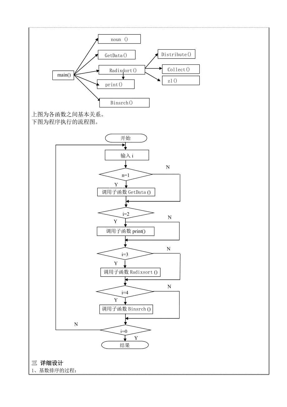 车牌管理系统数据结构课程设计报告_第4页