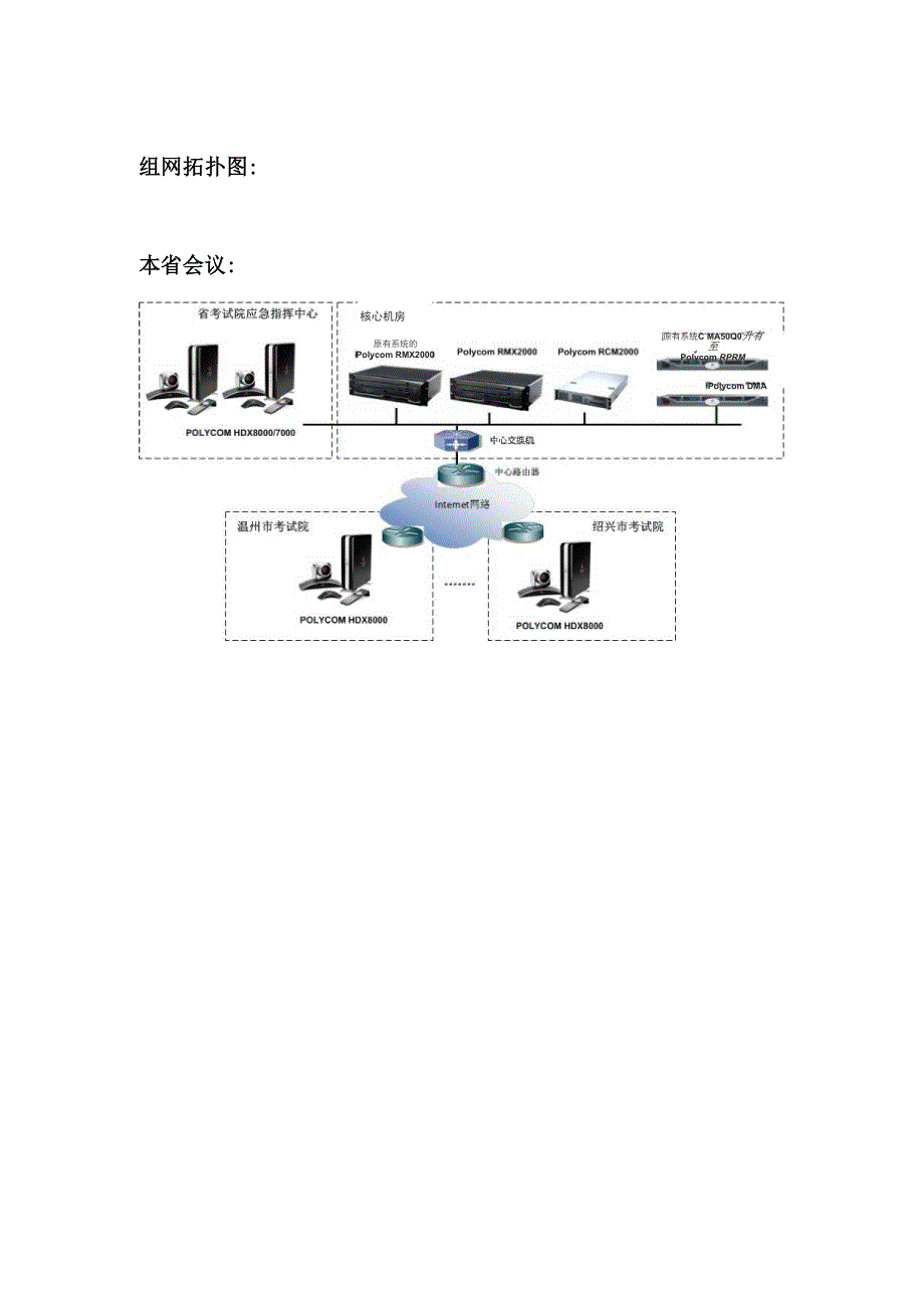 考试院考务应急指挥系统技术架构_第4页