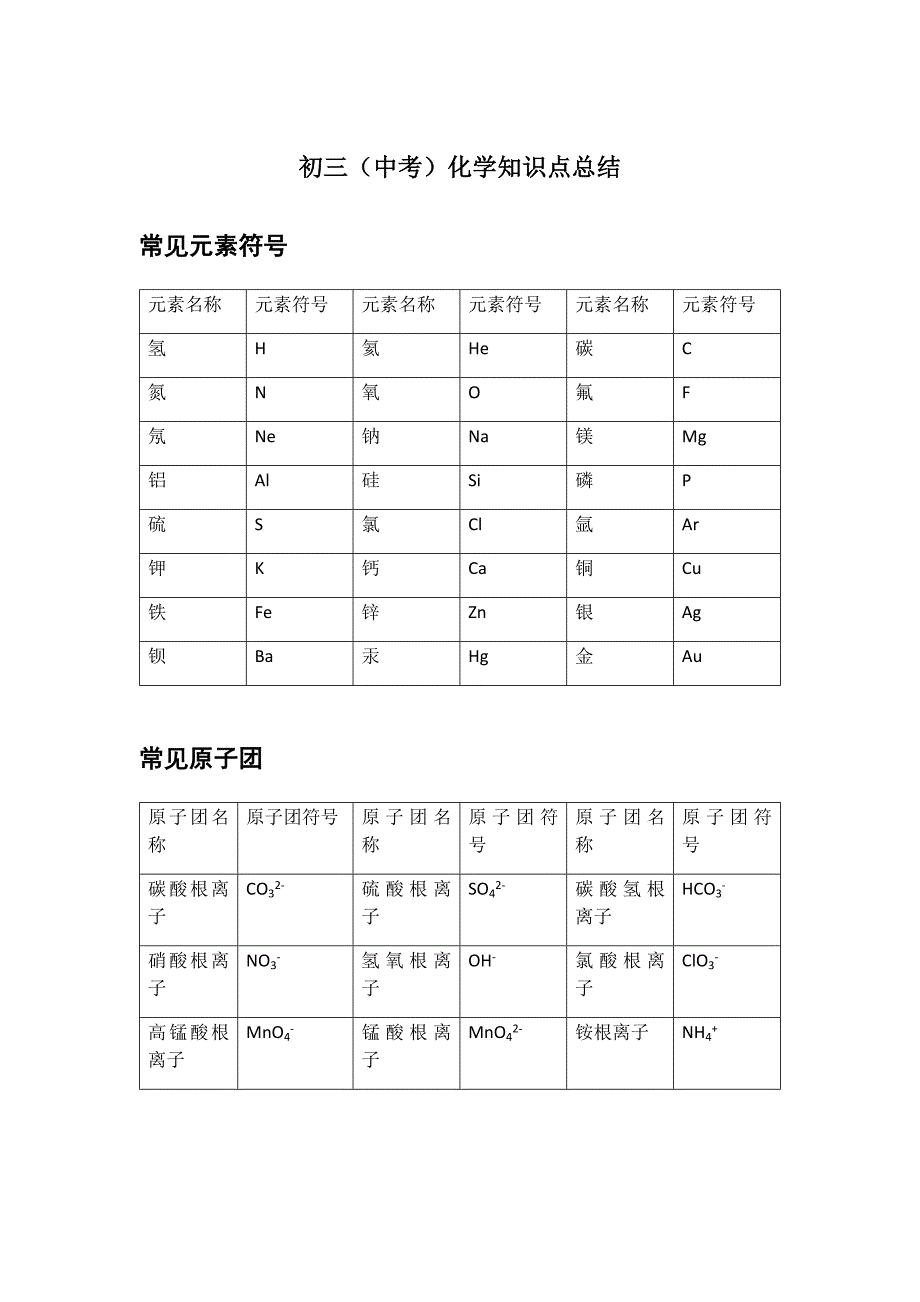 中考化学知识点总结归纳精华_第1页