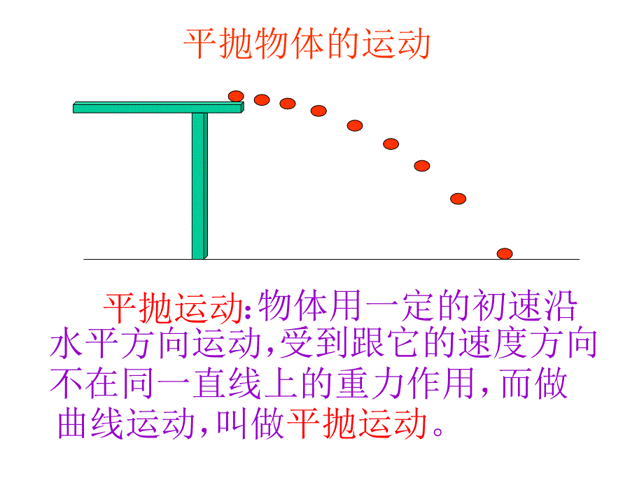 17平抛物体的运动_第2页