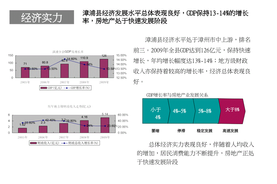 某项目营销推广方案_第4页