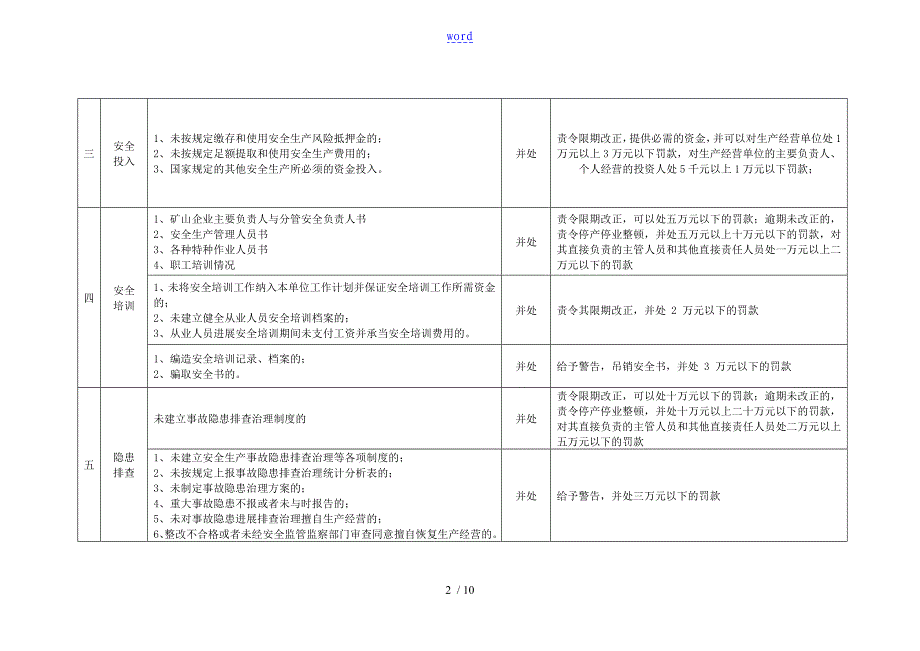 地下矿山安全系统检查表_第2页