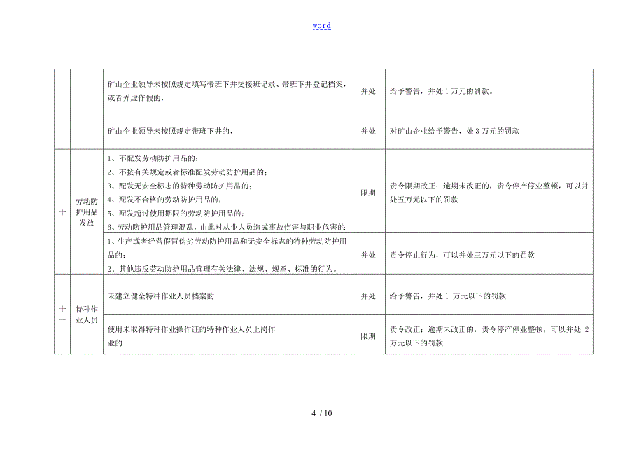 地下矿山安全系统检查表_第4页