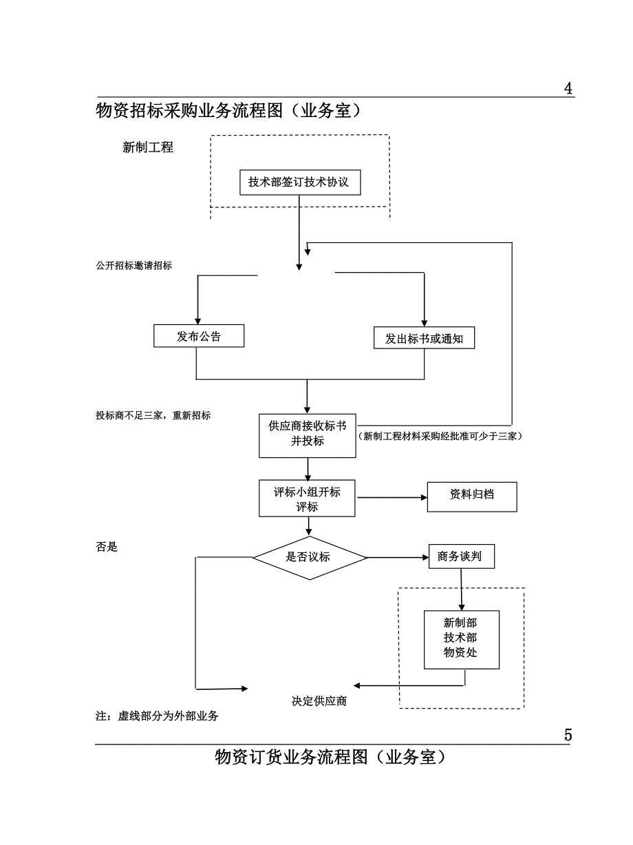 各种流程图大全_第4页