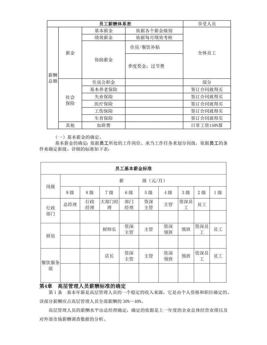 公司员工薪酬管理办法_第2页