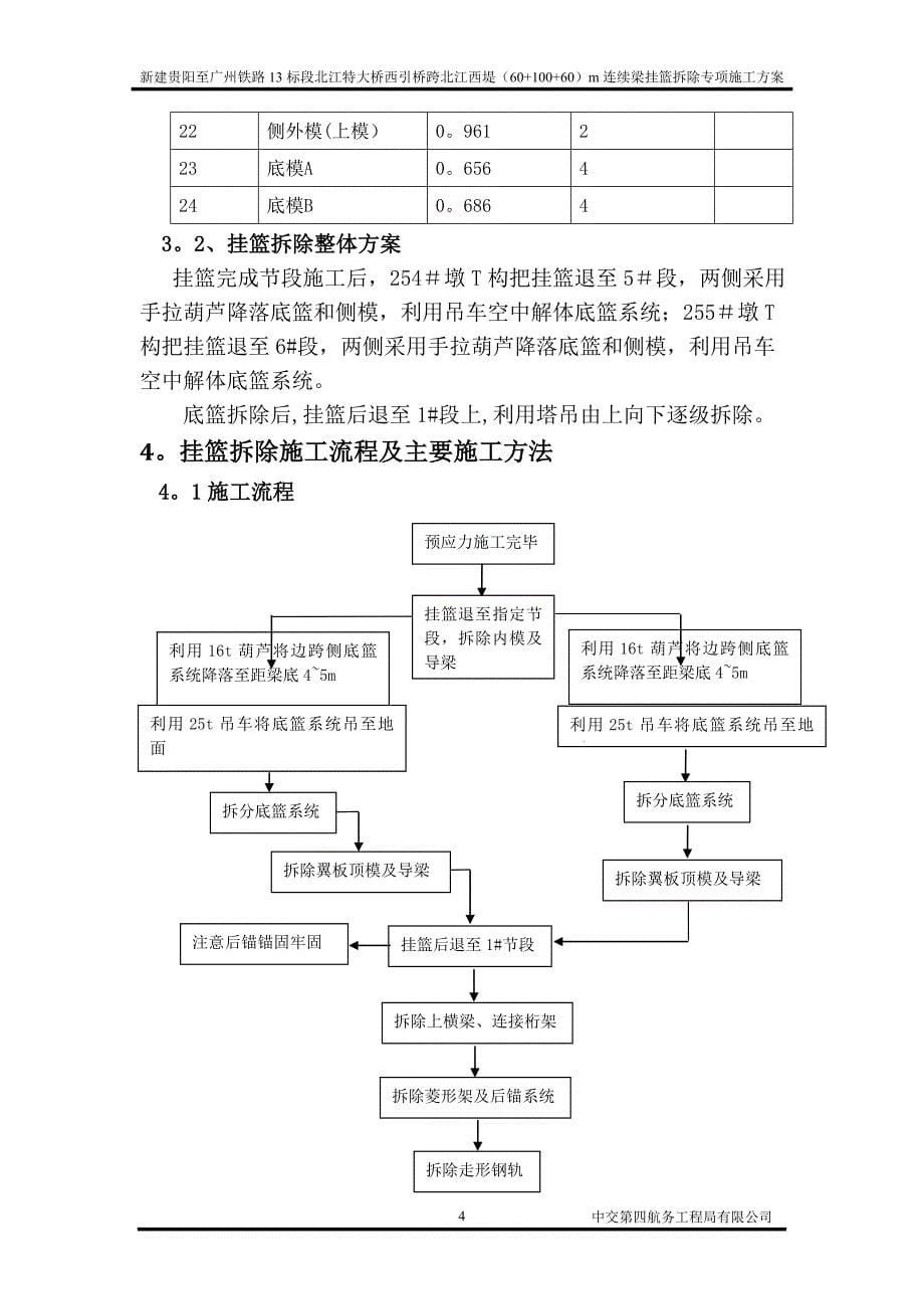 挂篮拆除方案_第5页