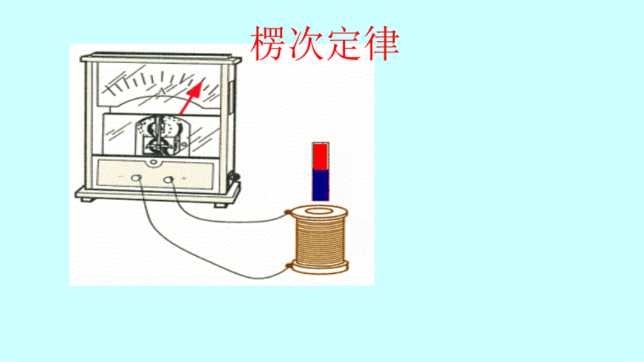 人教版高中物理选修3-2 4.3 楞次定律公开课教学课件共18张PPT_第1页